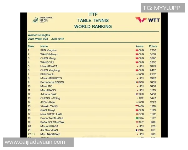 乒乓球灵活性评比结果揭晓上海乒乓球队荣登第九名榜单